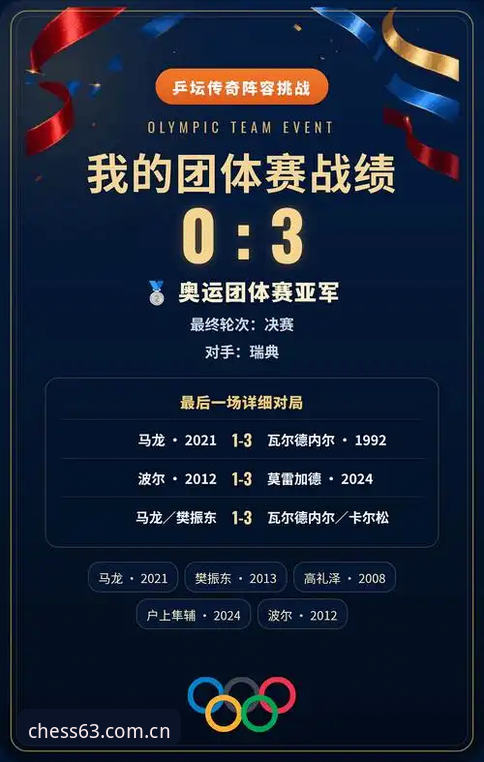 从科达三连冠悬念看女子高坛新格局——63棋牌平台赛事资讯深度评测